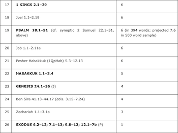 LBH Features in Biblical and Extra-Biblical Hebrew Texts