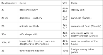 suzerain vassal treaty deuteronomy